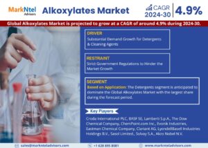 Alkoxylates Market