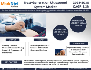 Next-Generation Ultrasound System Market