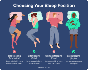 Sleeping Position