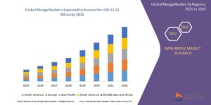Inside the Manga Market Global Fan Culture and Digital Expansion Fueling Explosive Growth